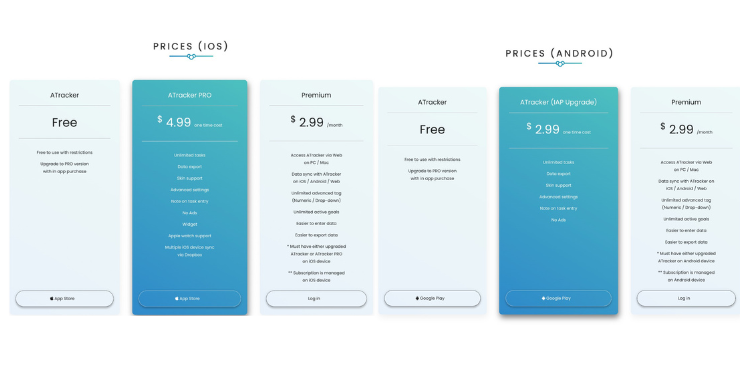 ATracker PricingPlans (iOS and Android)