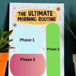 Morning Routine Checklist Ultimate Guide