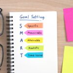Goal Setting Framework For Entrepreneurs